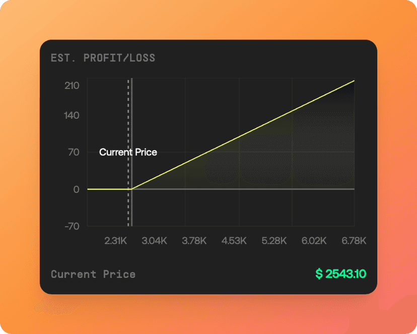 Breakeven PnL Chart